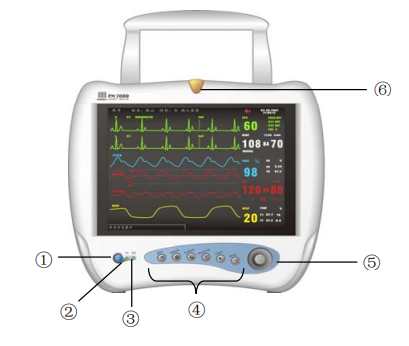 邁瑞7000心電監(jiān)護儀主要包括幾個模塊